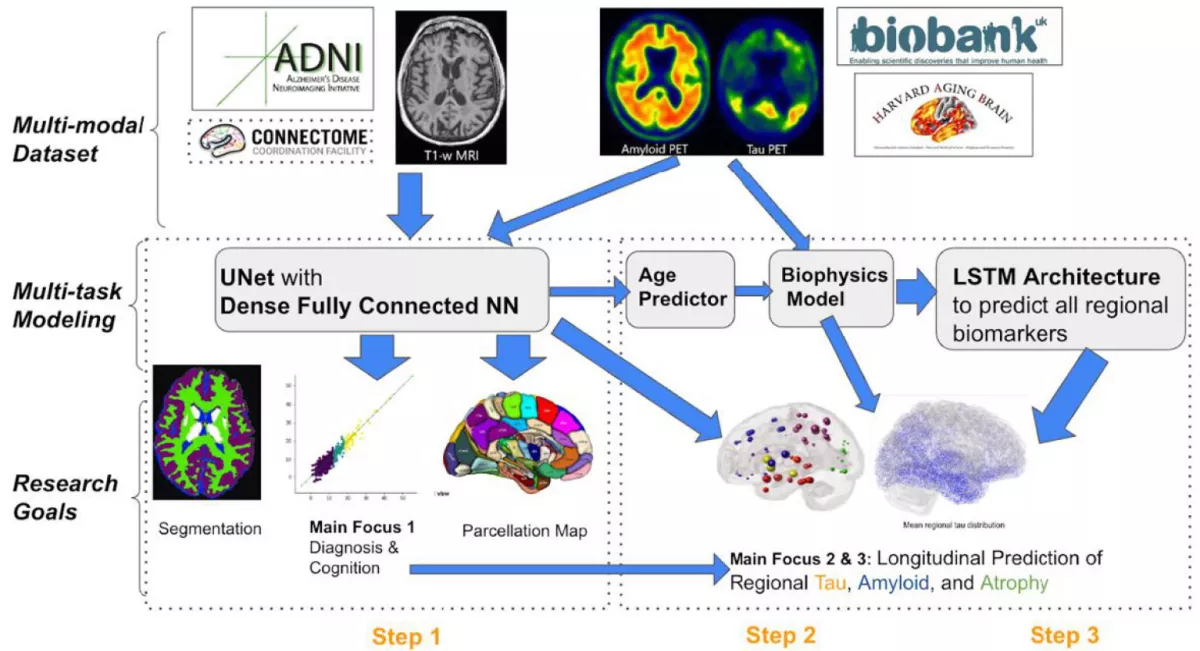 Image of UNet Model