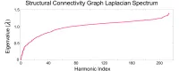 Harmonics Visualization chart